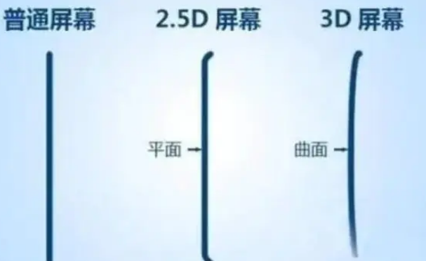 普兰apple维修服务中心分享iPhone曲面屏时代会来临吗 