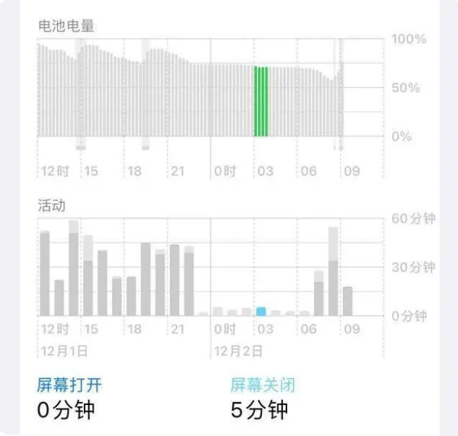 普兰苹果服务网点分享iOS16.1.2值得升级吗？ 