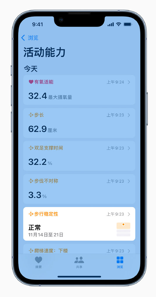 普兰苹果手机维修分享iOS 15 新功能 