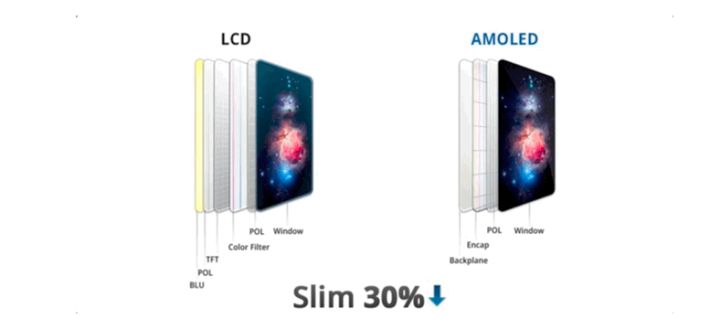 普兰苹果手机维修分享采用 OLED 屏幕和 LCD 屏幕的 iPhone 有什么差别 