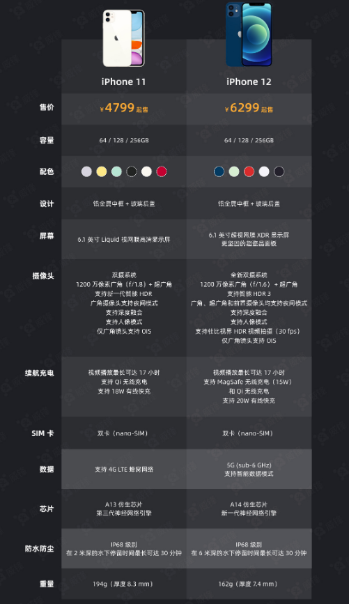 普兰苹果手机维修分享今晚，你买iPhone 12 还是 iPhone 11 